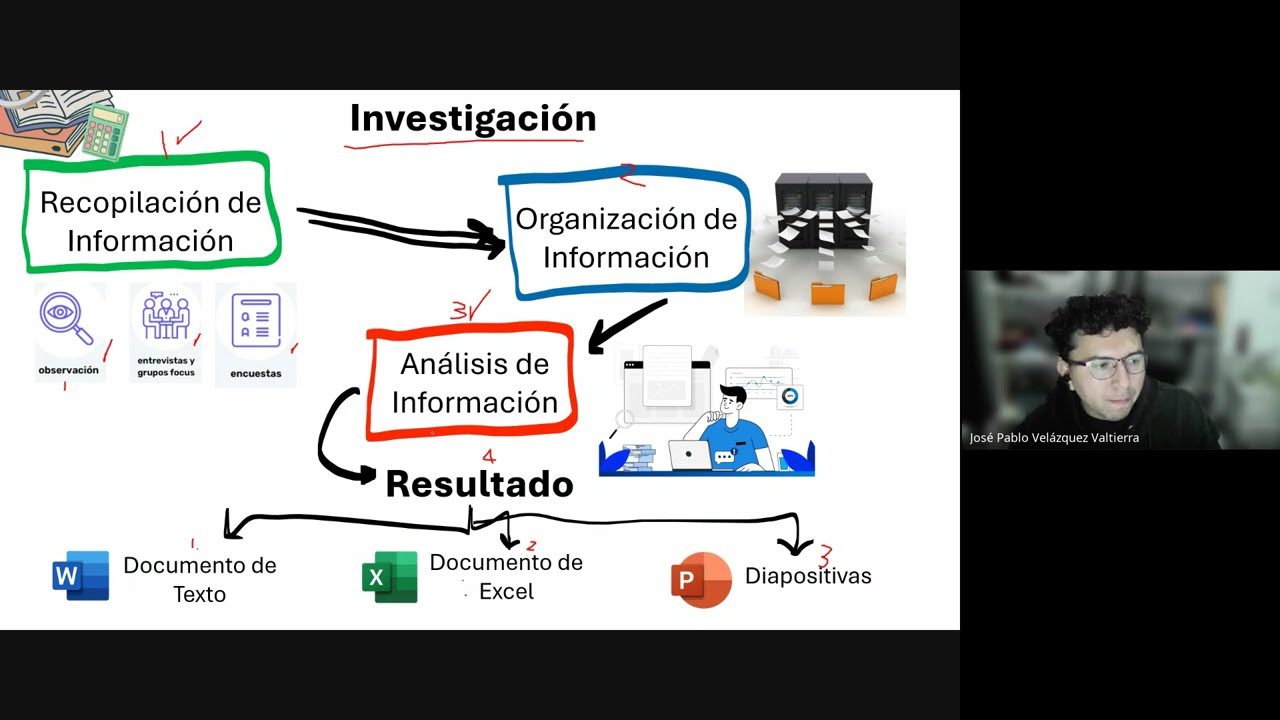 Cuestionario Unidad 2 - Metodología de la Investigación_Bases Metodológicas de la Investigación vid2