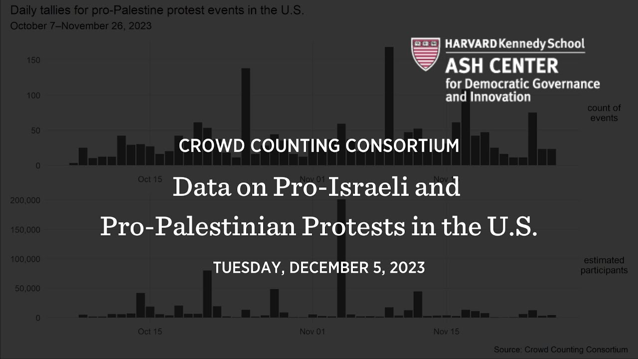 Crowd Counting Consortium - Data on Pro-Israeli and Pro-Palestinian Protests in the U.S.