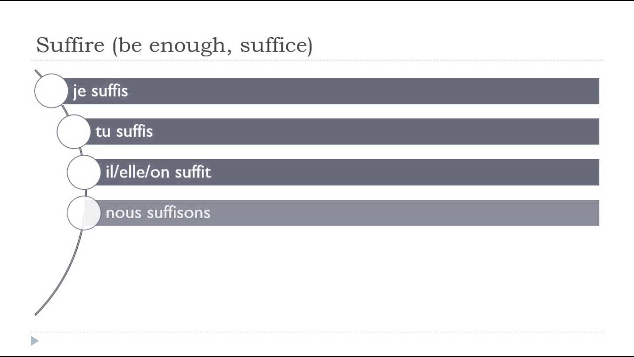 French conjugation # Verb = Suffire # Indicatif Pr&eacute;sent