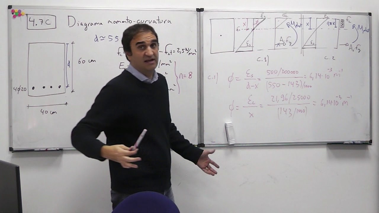 4.7C - Hormigón estructural - Diagrama momento-curvatura (plastificación armadura)