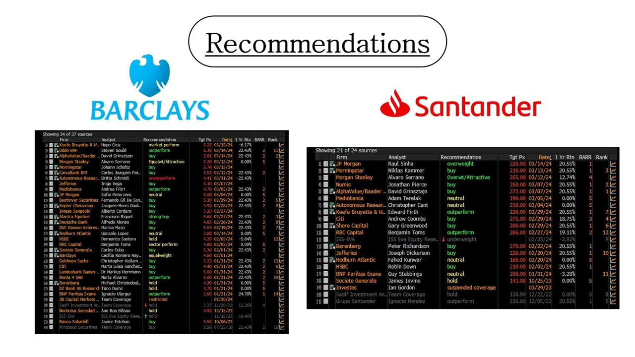 Undergraduate Bank Valuation Presentation | Barclays vs Santander