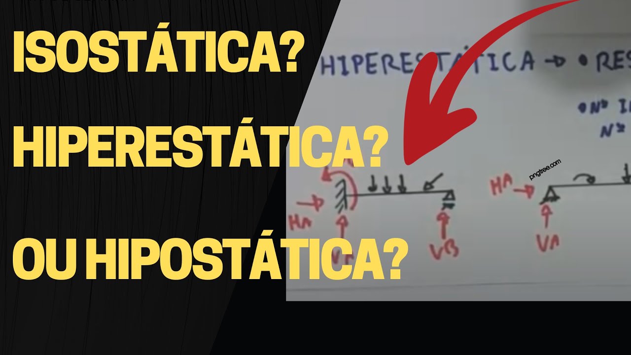Como saber se  estrutura é Isostática, Hiperestática ou Hipostática (FÁCIL)
