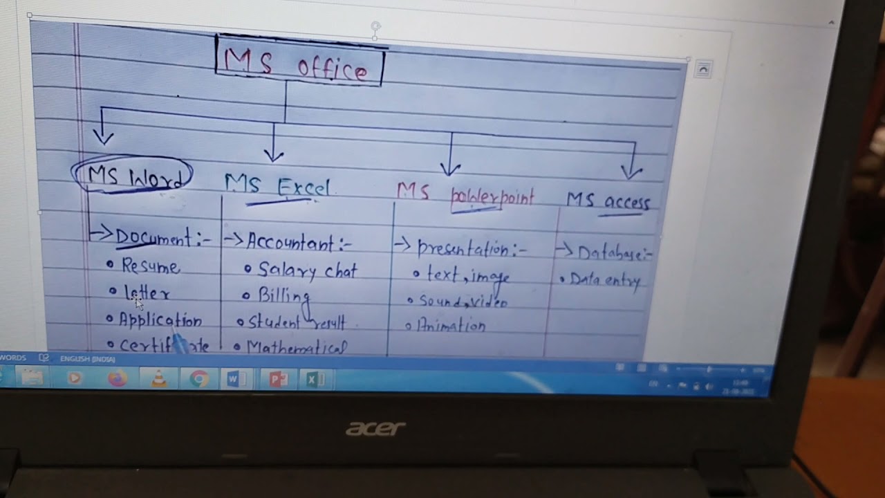 IT/ITES MS Office &  his  Components. Basic Explain by P.K. SIR