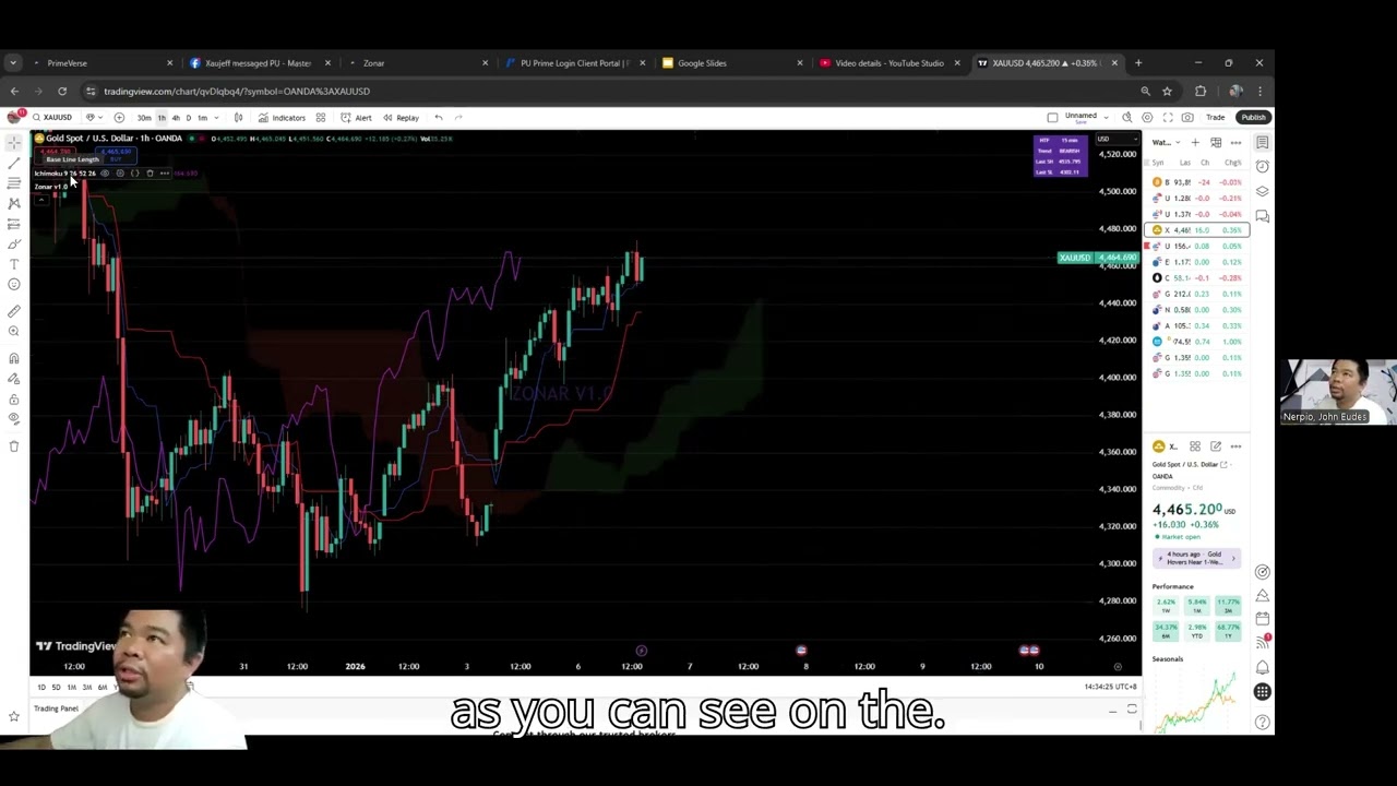 Zonar Indicator Tutorial by Primeverse