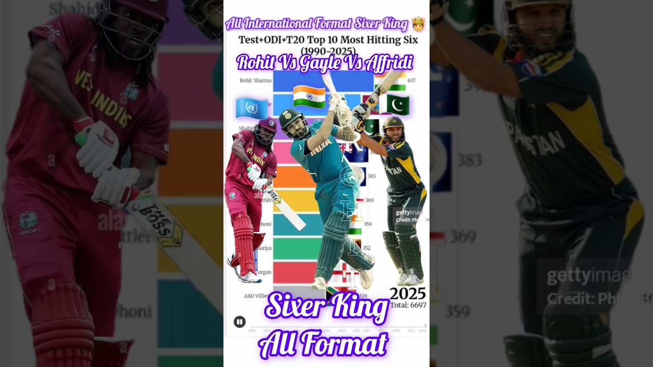 Who Hit the Most Sixes in Cricket History? 💥(Test + ODI + T20)| 1990&ndash;2025 |Bar Chart Race #SixerKing