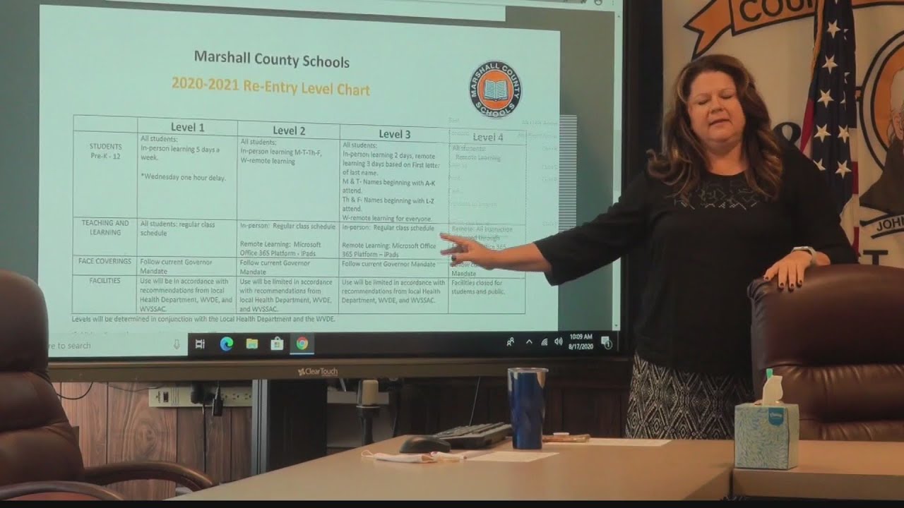 Marshall County level of entry