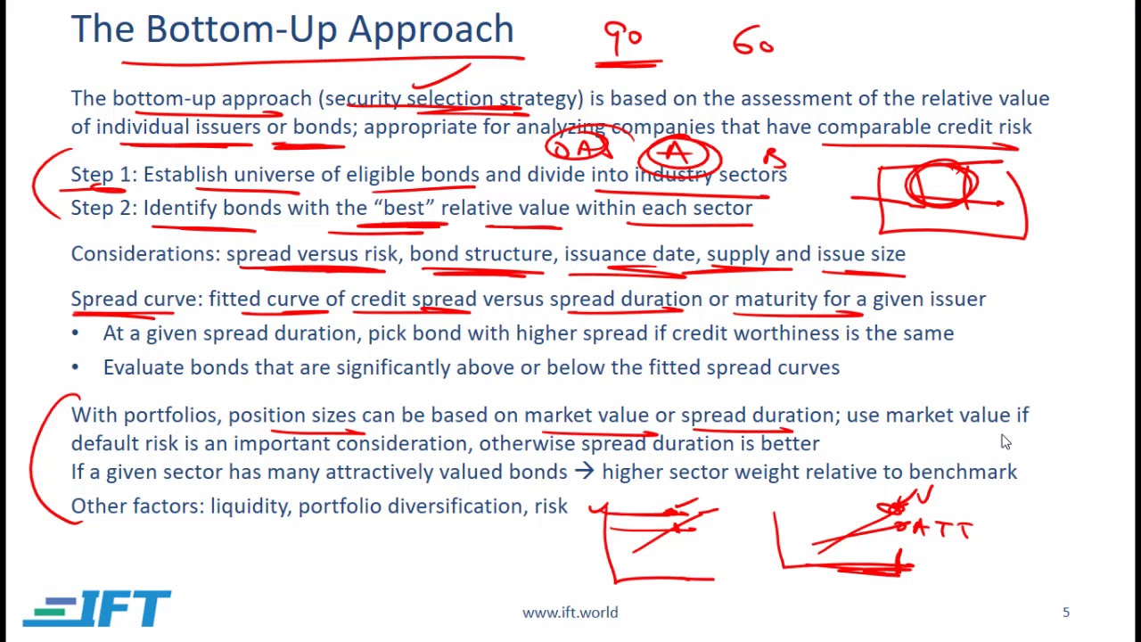 2020 Level III CFA: R21 Credit Strategies High-Yield Lecture