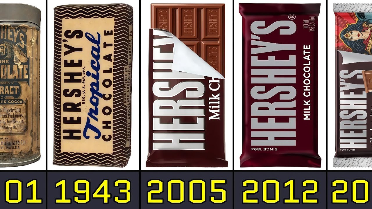 The Evolution of Hershey's From 1898 to 2026
