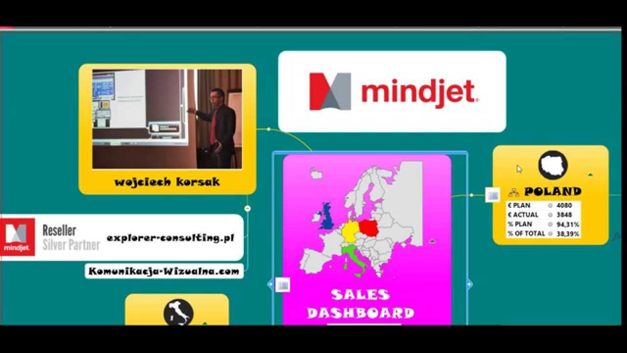Mindjet MindManager Sales Dashboard