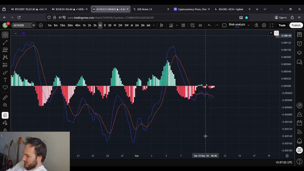 Прогноз цены ACH Alchemy Pay на 11 марта