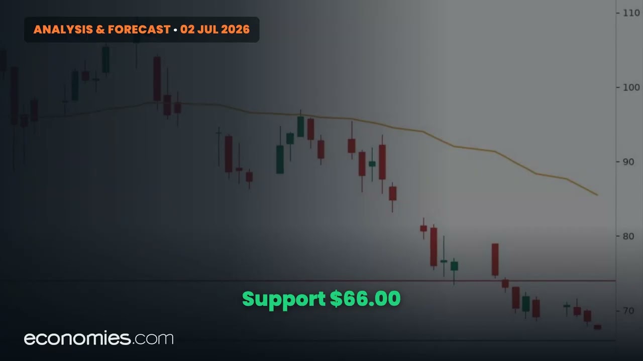 Crude Oil Price Forecast Today (2 Jul 2026): Key Levels to Watch