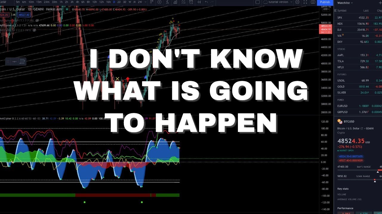 BITCOIN, ETH, ALT-COIN ANALYSIS (MY NEW BTC AND ETH SHORTS!)