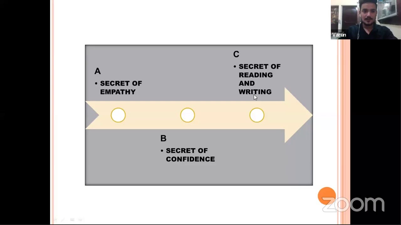 Building Blocks of Effective Communication - by Simran Wadhwa CA Student