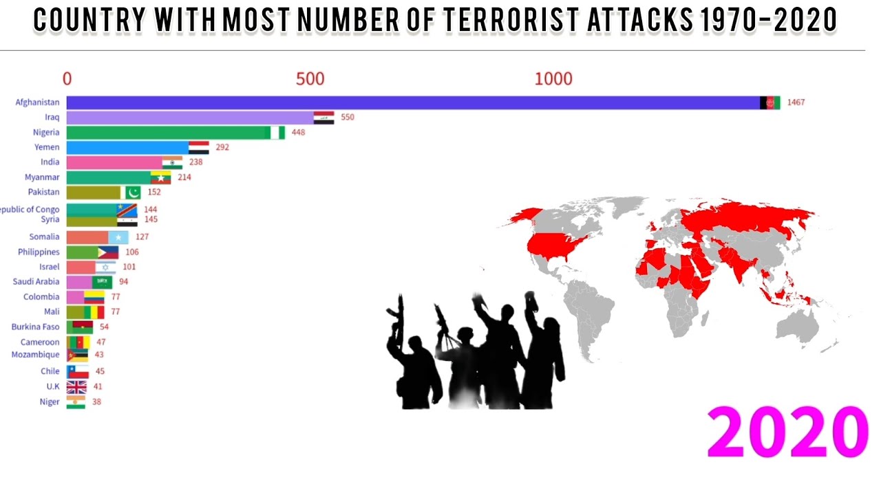 Country With Most Number of Terrorist Attacks 1970-2020|Terrorist Attacks By Country