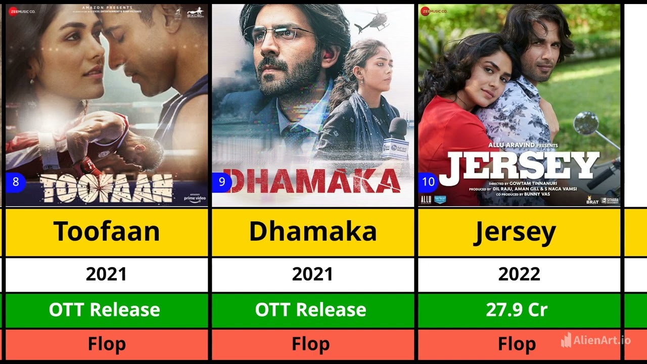 Mrunal Thakur All Hits And Flops Movies List | Do Deewane Seher Mein | Sita Ramam | Hi Nanna 