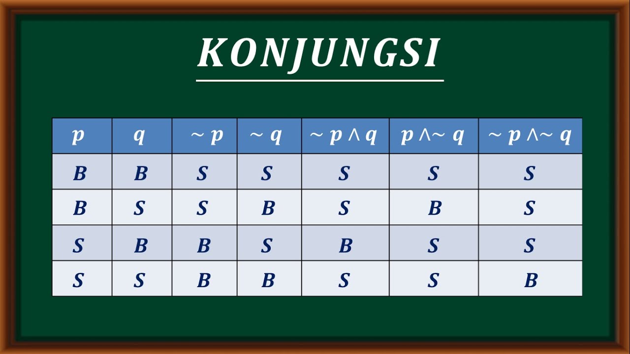 Logika Matematika - Cara melengkapi tabel konjungsi dengan dua pernyataan