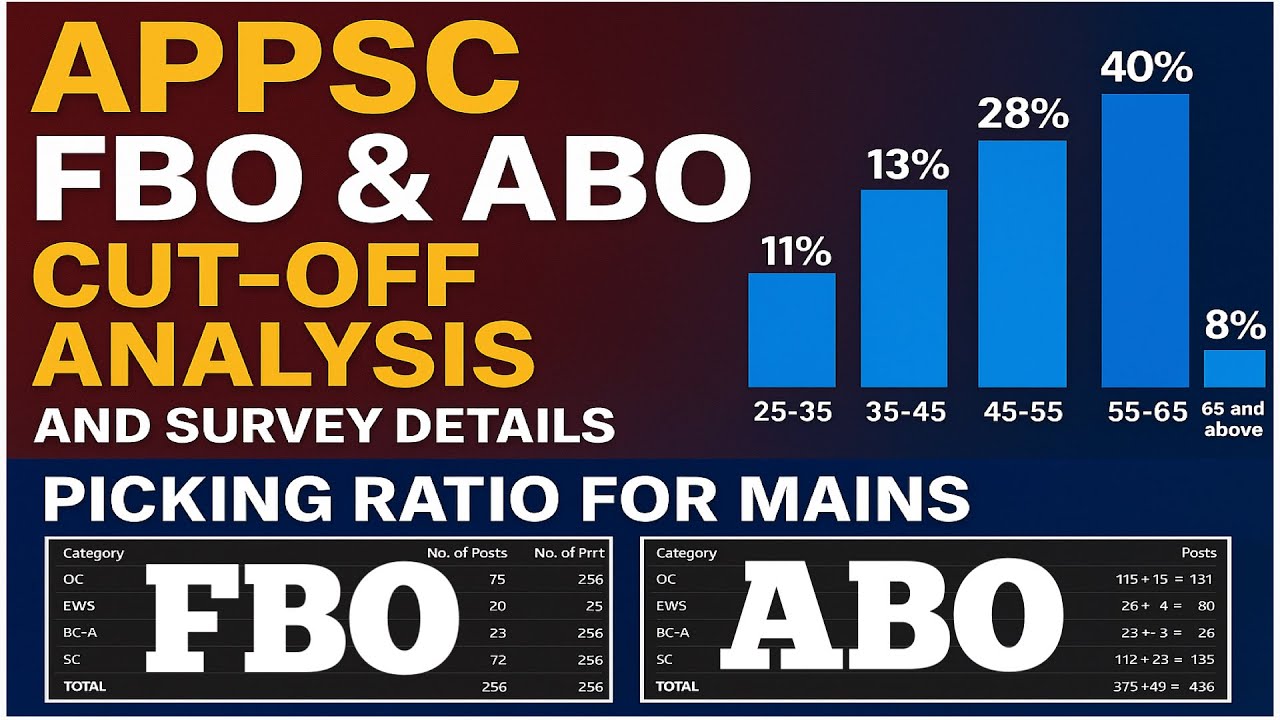 ఎపిపిఎస్సీ FBO & ABO Screening Test Cut-off in-depth Analysis…