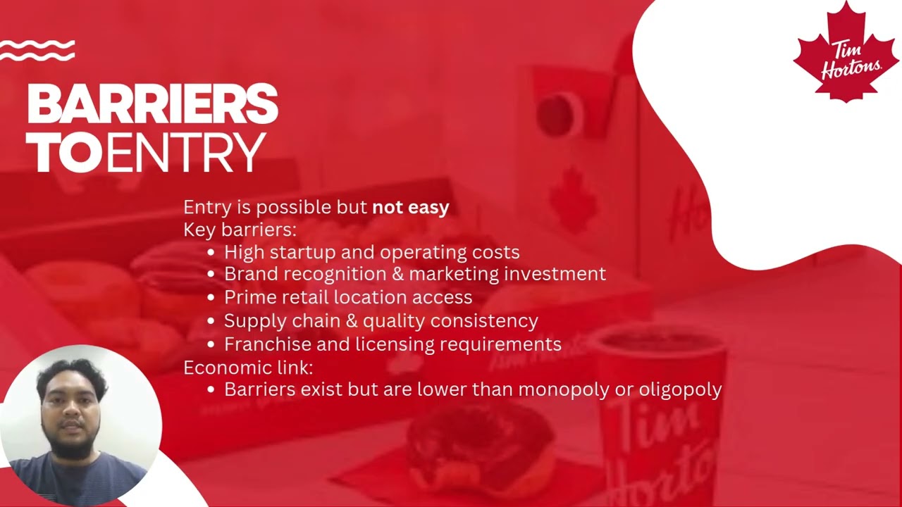 TIM HORTONS MALAYSIA as a Monopolistic Competition