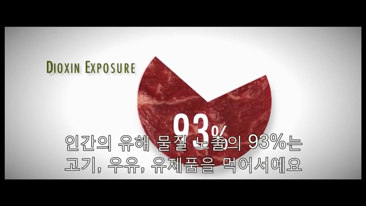 What the health [Edited] 몸을 죽이는 자본의 밥상 [편집본]