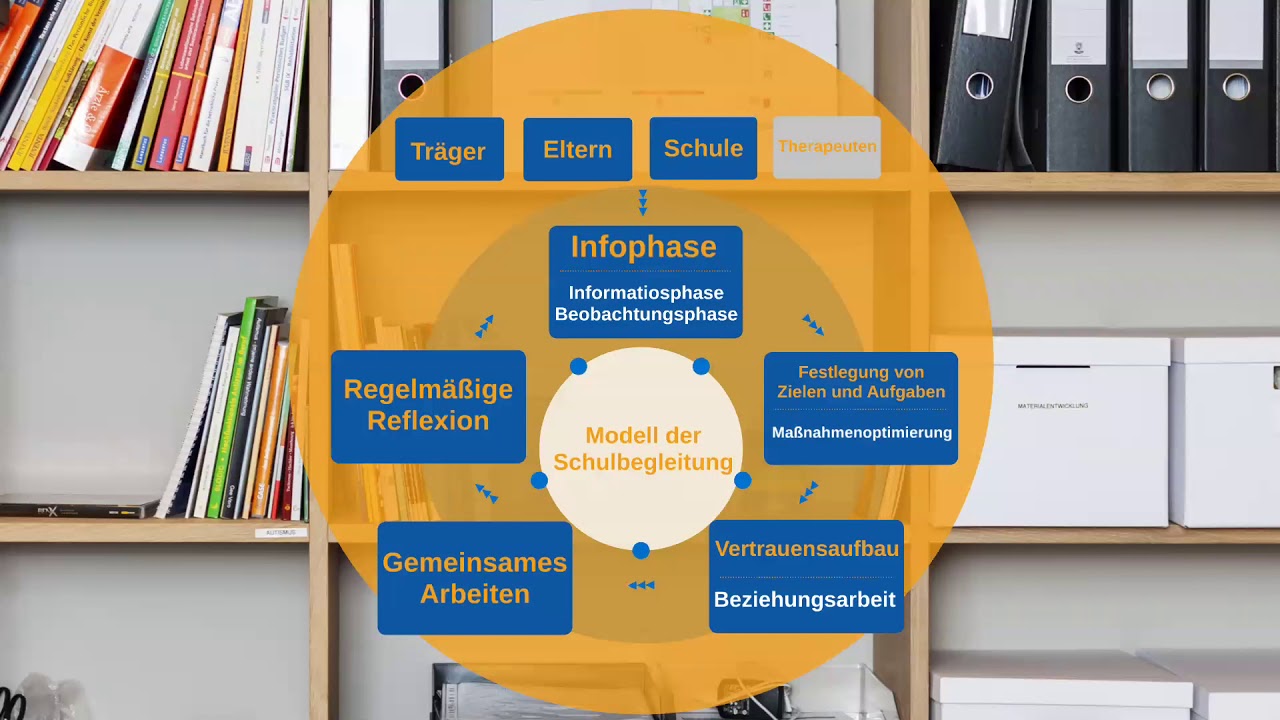 Wie genau funktioniert Schulbegleitung?