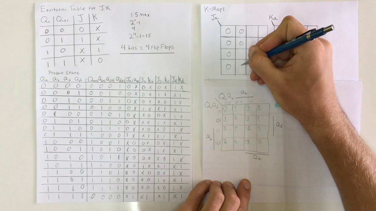 Synchronous Counters #3: Example 1: 4-bit Up-Counter
