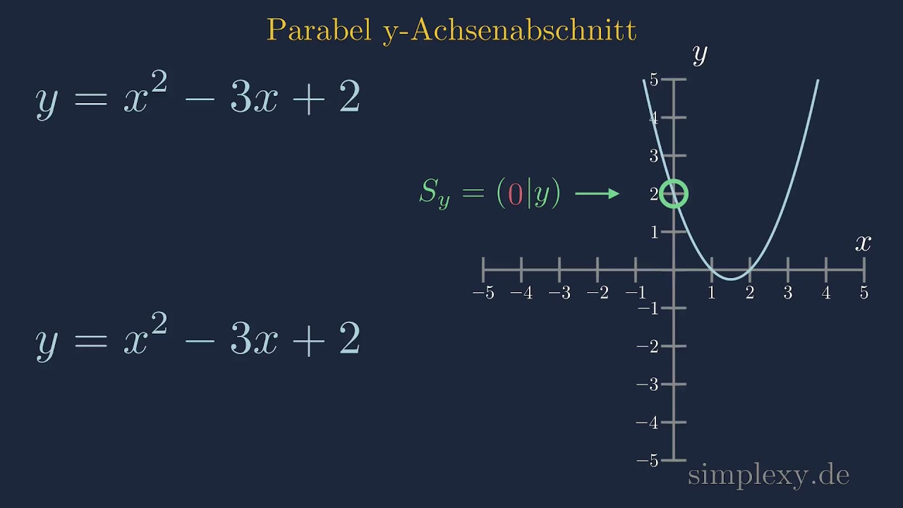 y-Achsenabschnitt einer Parabel ?H&auml;&auml;&auml;&auml;&auml;?!! Quadratische Funktion Schnittpunkt mit der y Achse