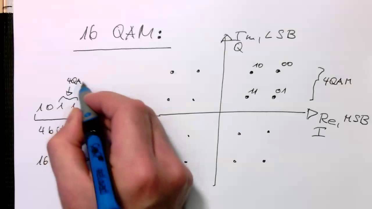 Symbol amplitudes: 16 QAM (0003)