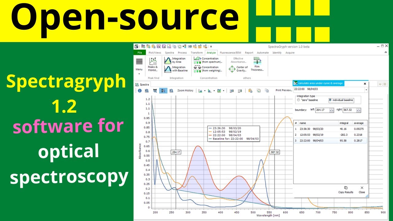 How to used Spectrograms Spectrographs | how to analysis spectral data | hyper spectral data  |