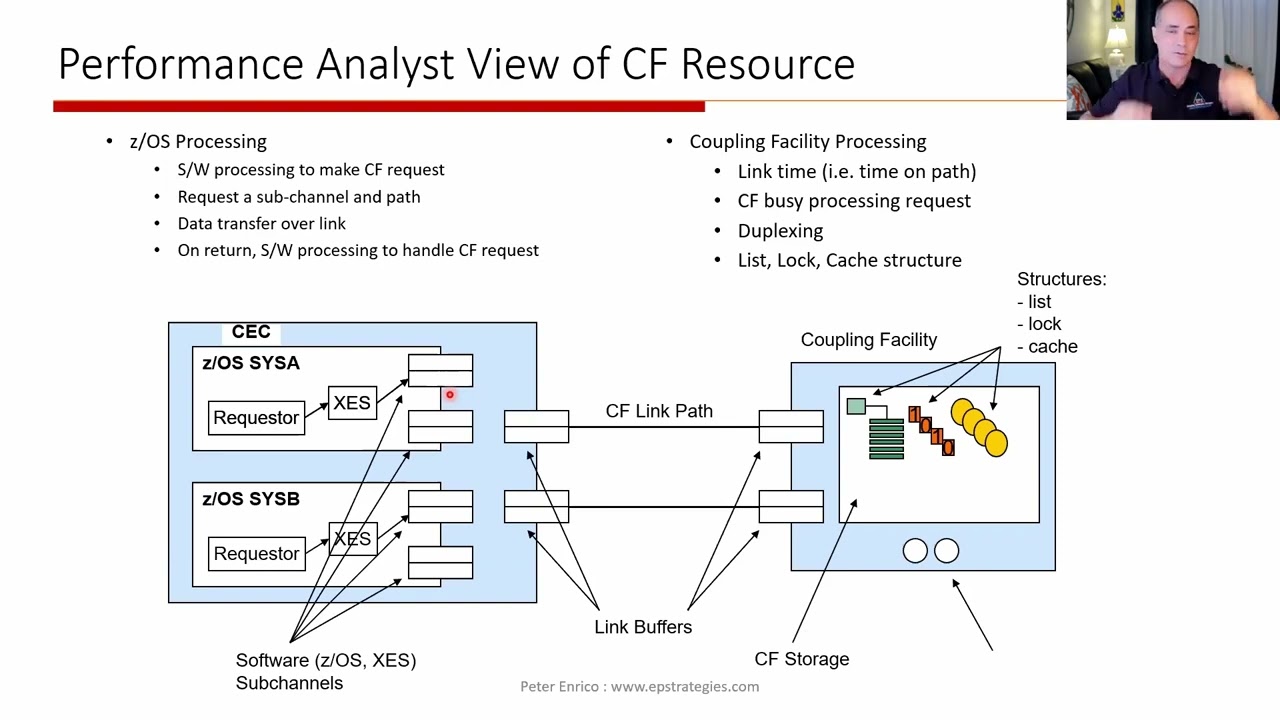 8D Introduction to Coupling Facility Measurement & Tuning Hints and Tips