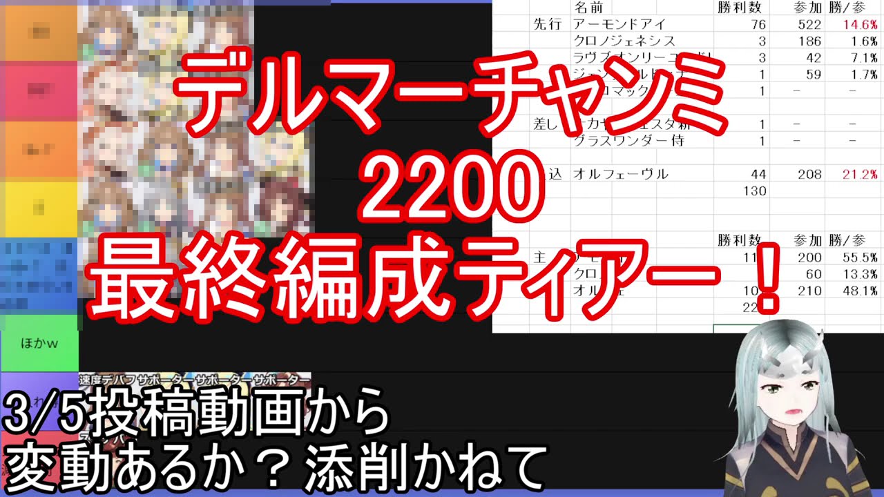 デルマーチャンミ2200　最終編成ティアー！