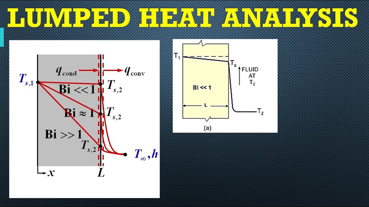 Lecture 20 - Lumped System Analysis