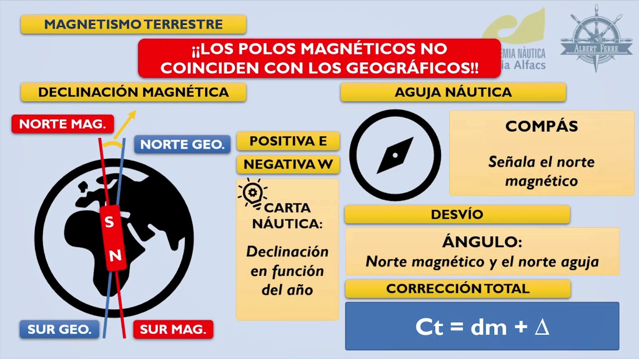 PER Español - UT10 - Navegación