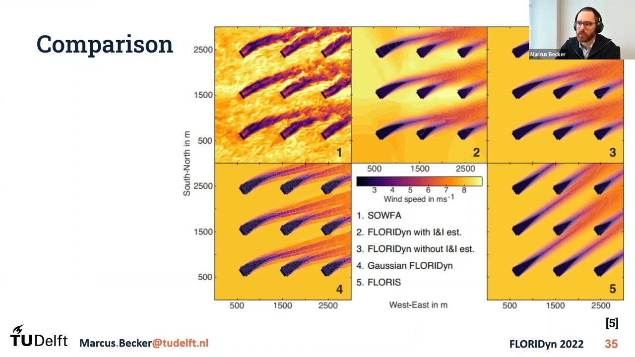 Marcus Becker - FLORIDyn: Development of a fast-running dynamic wind farm model for control