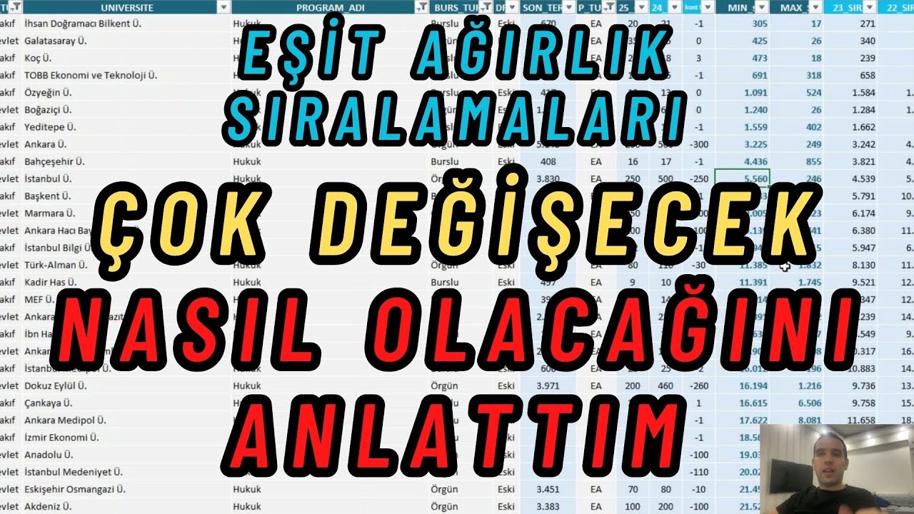 Eşit ağırlık sıralamaları nasıl değişir 150k altı için sıkıntı var tek tek gösterdim