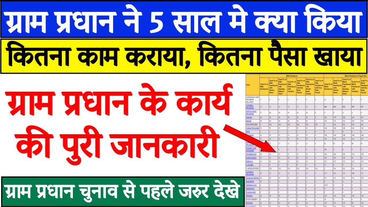 Information about the work of the village head | What did the village head do in five years | UP ...