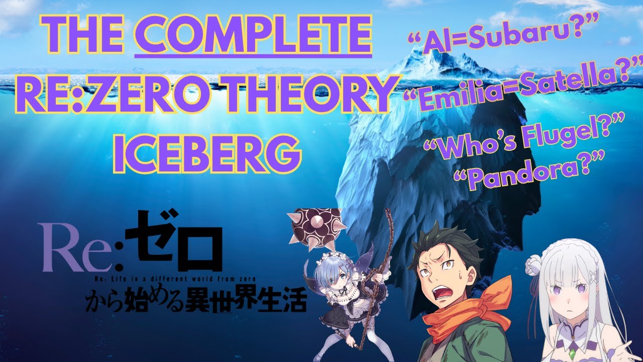 THE COMPLETE RE:ZERO THEORY ICEBERG