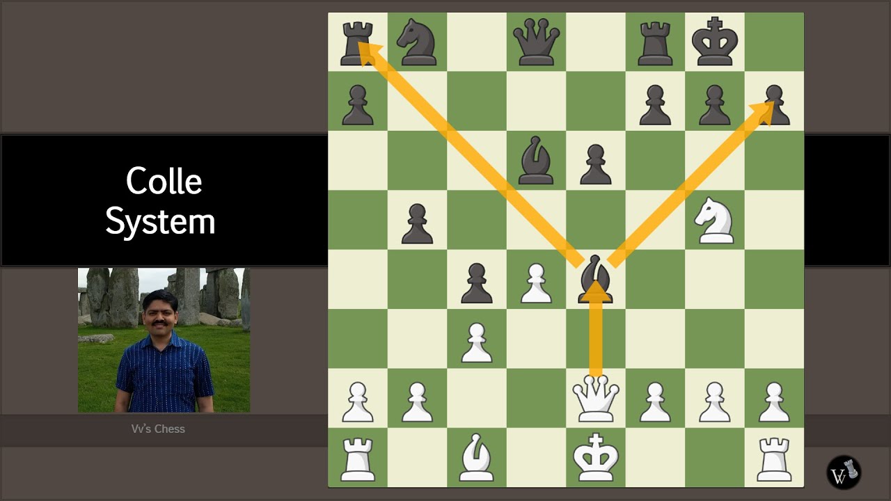 Colle System: Beating a 1900 rated opponent