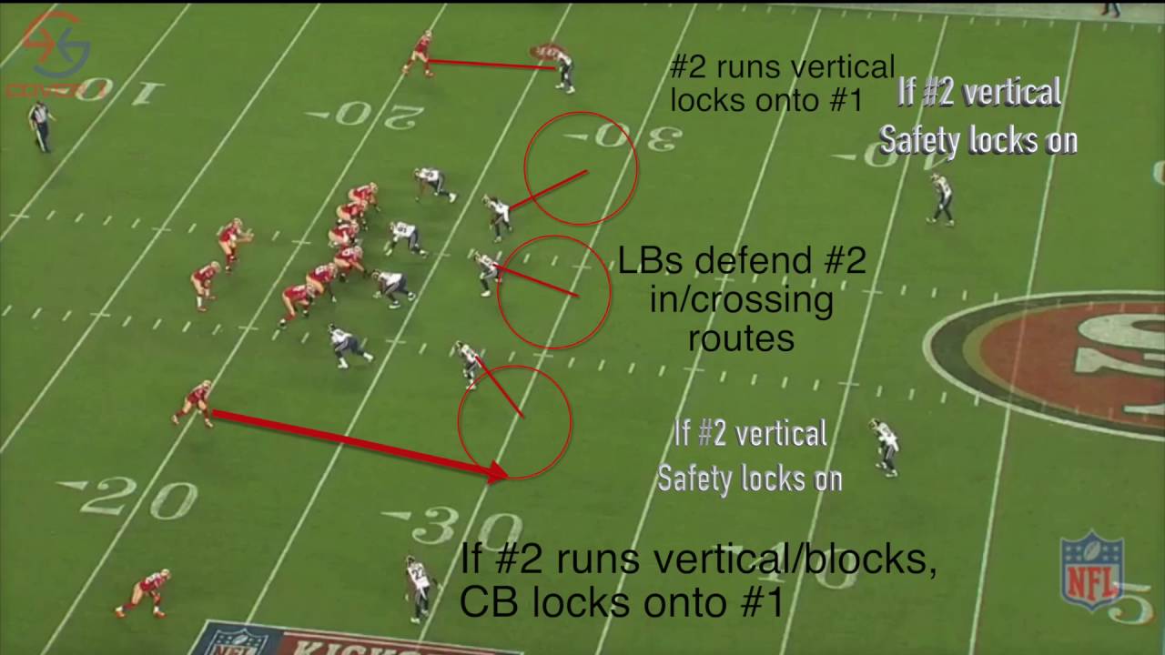 Inside the Rams Playbook | Cover 2 Read