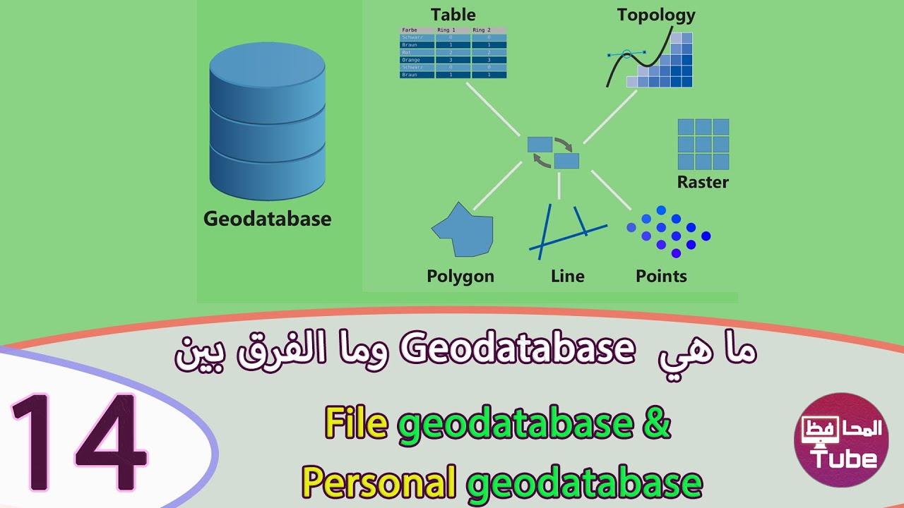 ArcMap 14 - Geodatabase ما هو