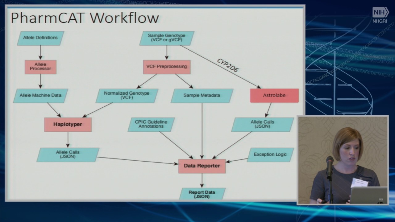 Genomic Medicine X: Pharmacogenomic Clinical Annotation Tool (PharmCAT) - Marylyn Ritchie
