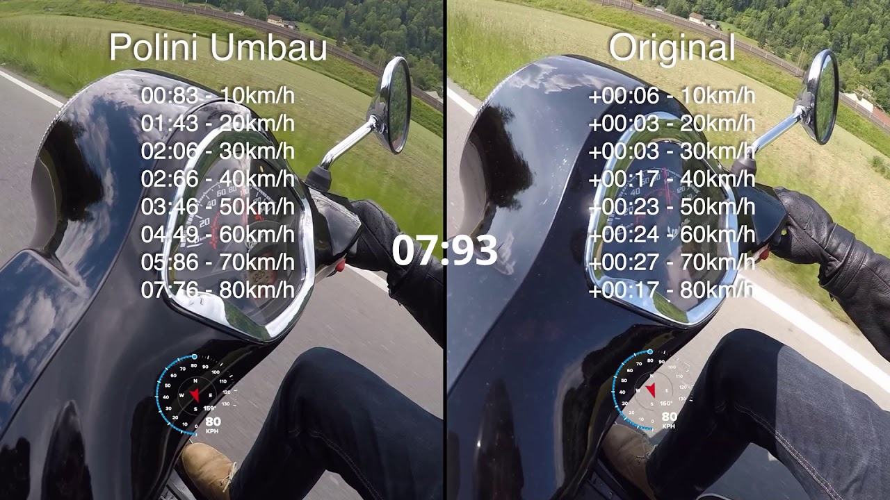 Vespa GTS 300 Super - Original Variomatik / Kupplungsglocke VS. Polini Variomatik / Kupplungsglocke
