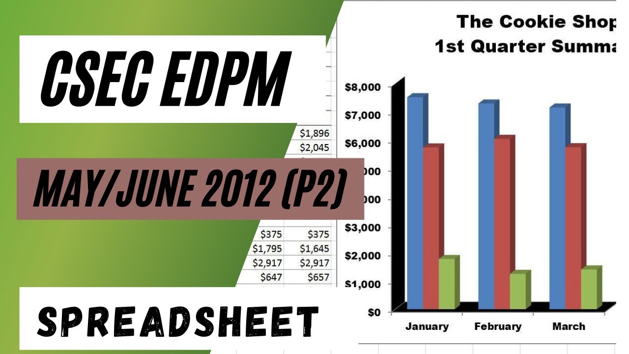 CSEC EDPM| 2012 PAPER 2| Spreadsheet