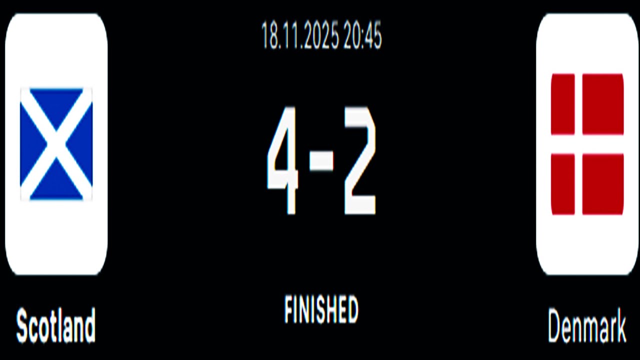 World Cup Qualifying Just Popped Off