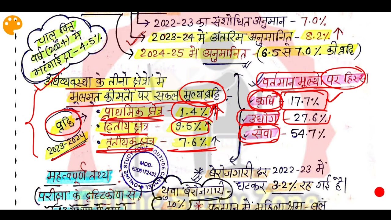 भारत का आर्थिक सर्वेक्षण 2023 -24 | आर्थिक सर्वेक्षण 2023 -24 | Economic Survey 2023 - 24 In Hindi |