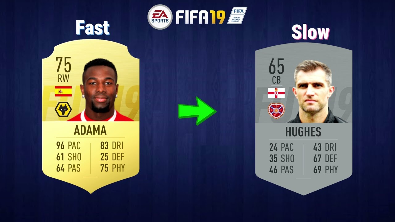 Fastest vs Slowest Players in every FIFA (FIFA 10 - FC 24)
