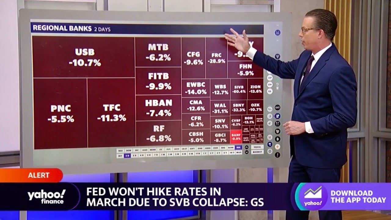 Bank stocks fall on Silicon Valley Bank contagion fears
