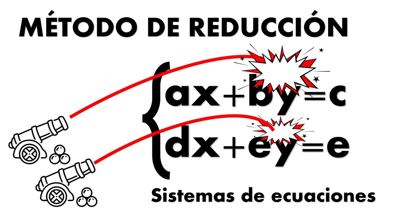 M&eacute;todo de eliminaci&oacute;n o reducci&oacute;n. Sistema de ecuaciones