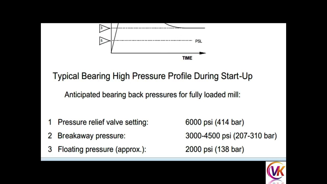 Trunnion bearing lubrication pumps 