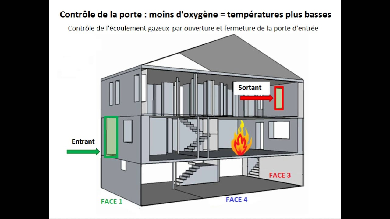 2 - Contrôle de la porte : moins d'oxygène = températures plus basses (640E)