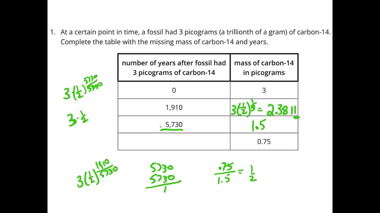 5.7 lesson